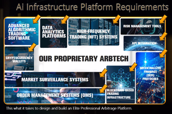 Trage Tech, AI infrastructure Platform