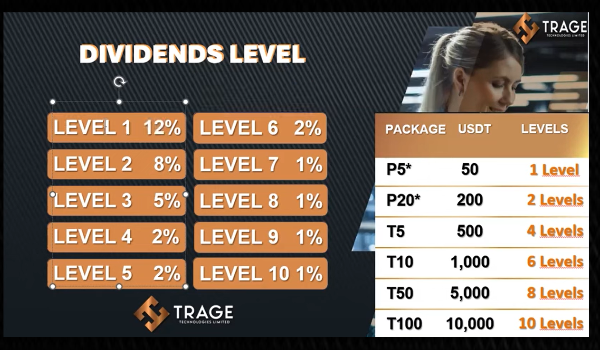 Trage Technologies passive income with arbitrage trading