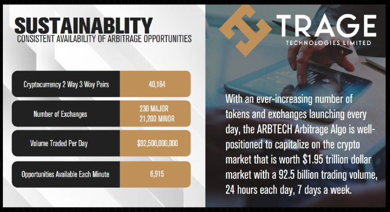 Trage tech is here for the long term sustainablity 