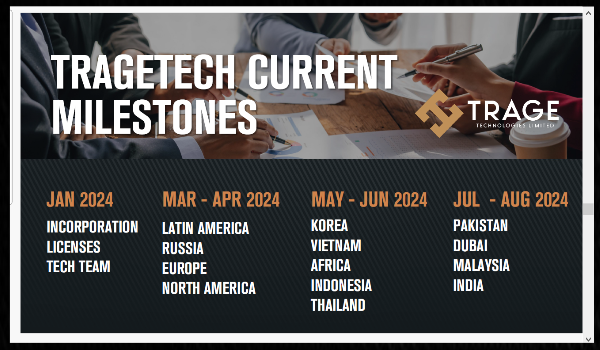 Trage technologies milestones and acheivements