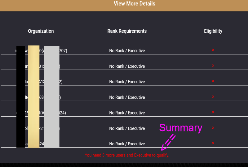 Summary on how to determine rank status