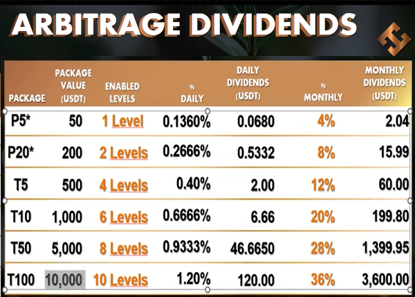 Trage Daily dividends explained